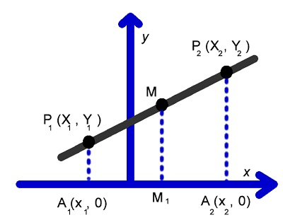 Midpoint Graph